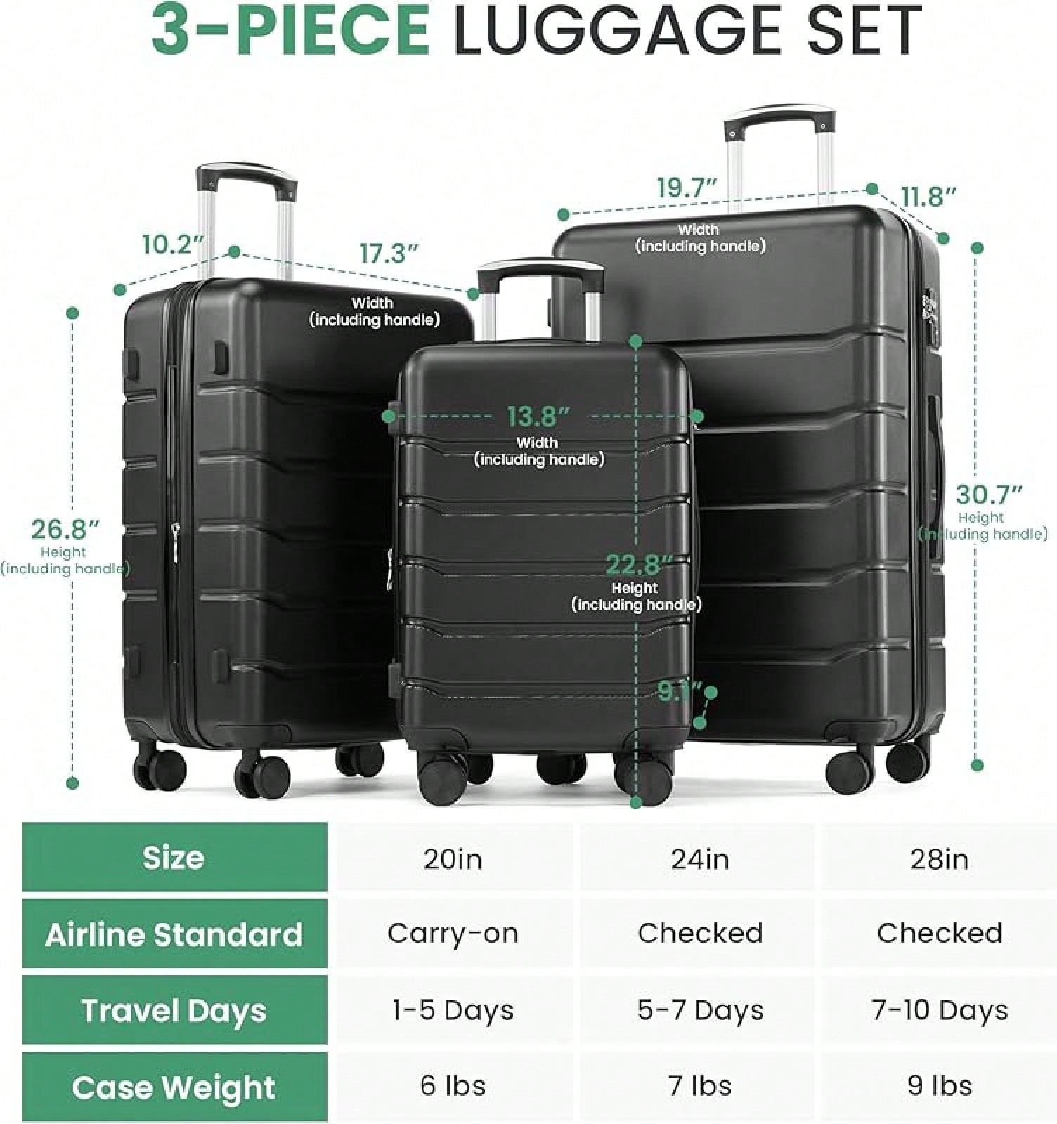 3-teiliges Gepäckset, Hartscha – Expandable Hard Shell Luggage Set Bewertung und Preis